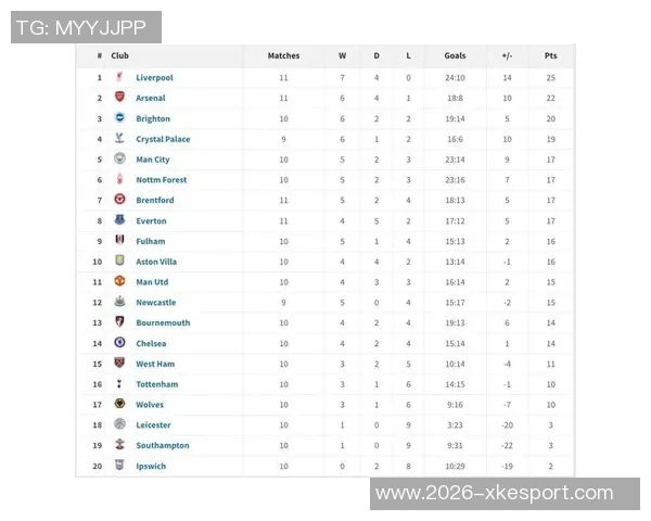 英超积分榜混乱不堪热刺稳居第三曼联与多队同分争夺第七位 英超积分榜混乱不堪热刺稳居第三曼联与多队同分争夺第七位