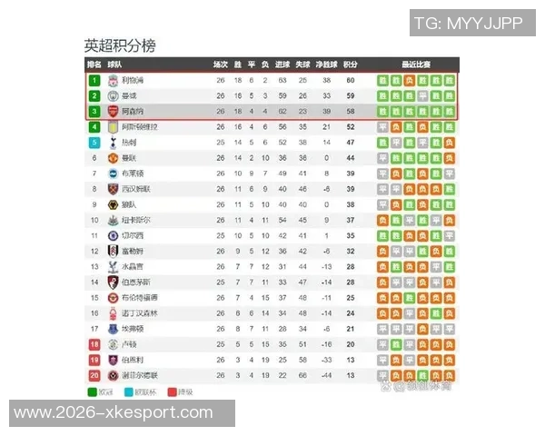 本赛季五大联赛最新积分榜：皇马领跑拜仁紧随其后争冠激烈